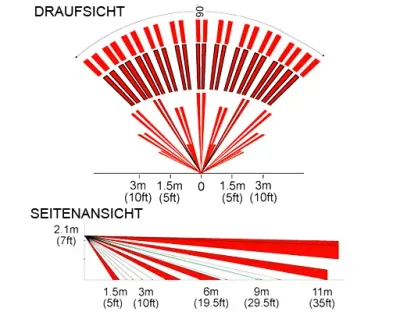 Ersatzlinse Tierimmun für DG85 und PMD85 / 11m/90°, PET bis 40kg