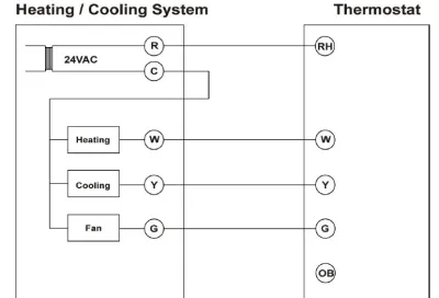 Klima Kontroller Heizen-Kühlen-Lüften Standanlone / Vier Schaltausgänge ZigBee — Bild 3